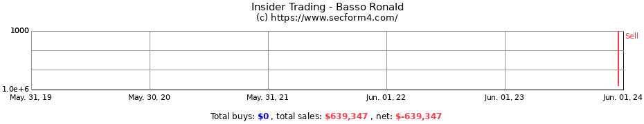 Insider Trading Transactions for Basso Ronald