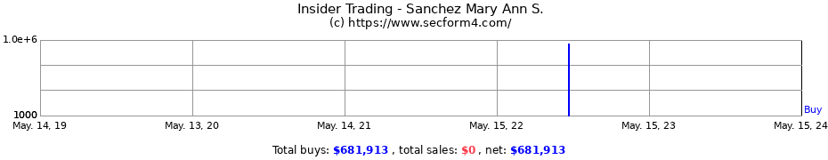 Insider Trading Transactions for Sanchez Mary Ann S.
