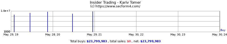 Insider Trading Transactions for Kariv Tomer