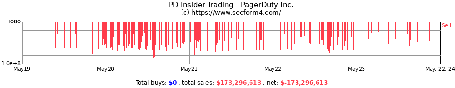 Insider Trading Transactions for PagerDuty Inc.