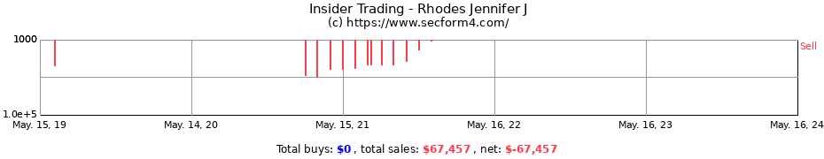 Insider Trading Transactions for Rhodes Jennifer J