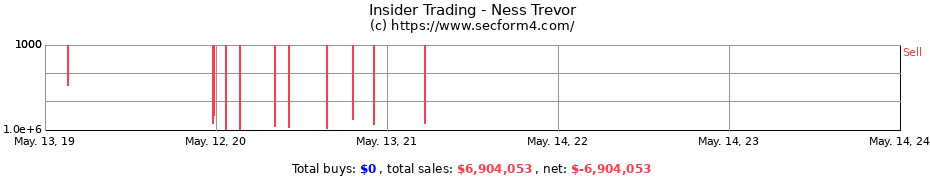 Insider Trading Transactions for Ness Trevor