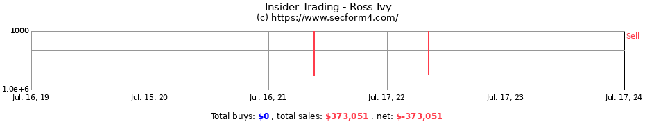 Insider Trading Transactions for Ross Ivy