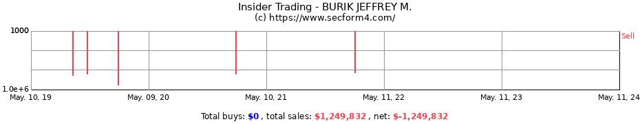 Insider Trading Transactions for BURIK JEFFREY M.