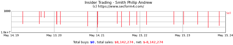 Insider Trading Transactions for Smith Philip Andrew