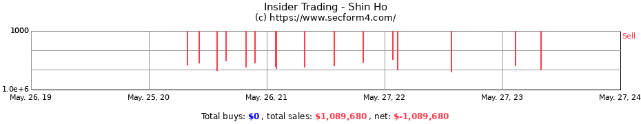 Insider Trading Transactions for Shin Ho