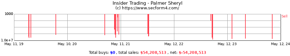 Insider Trading Transactions for Palmer Sheryl