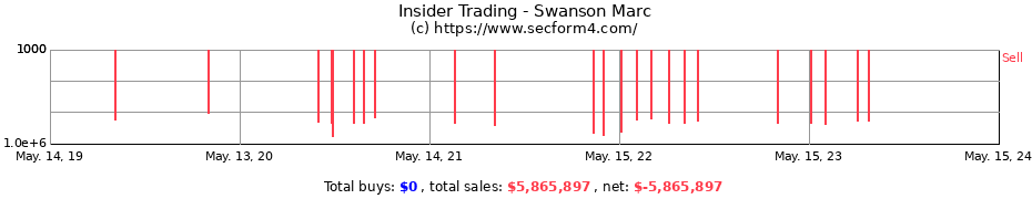 Insider Trading Transactions for Swanson Marc