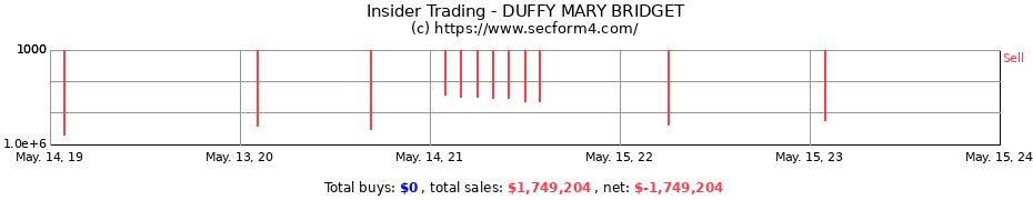 Insider Trading Transactions for DUFFY MARY BRIDGET
