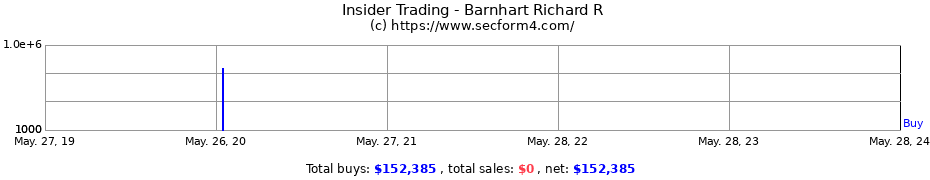 Insider Trading Transactions for Barnhart Richard R