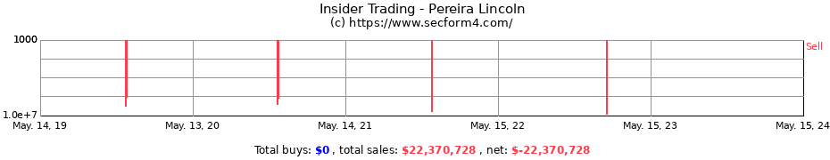Insider Trading Transactions for Pereira Lincoln