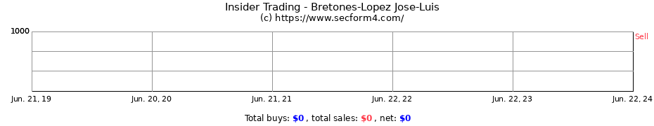 Insider Trading Transactions for Bretones-Lopez Jose-Luis