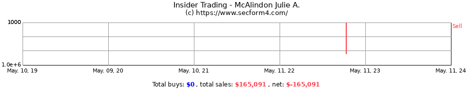 Insider Trading Transactions for McAlindon Julie A.