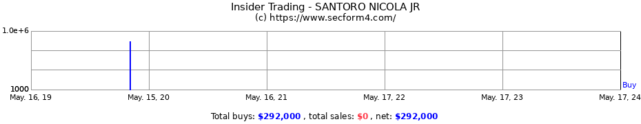 Insider Trading Transactions for SANTORO NICOLA JR