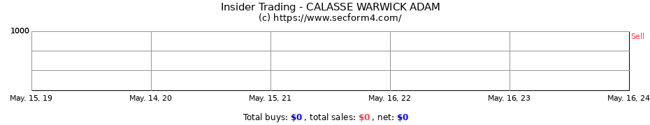 Insider Trading Transactions for CALASSE WARWICK ADAM