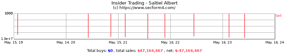 Insider Trading Transactions for Saltiel Albert