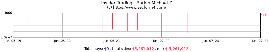 Insider Trading Transactions for Barkin Michael Z