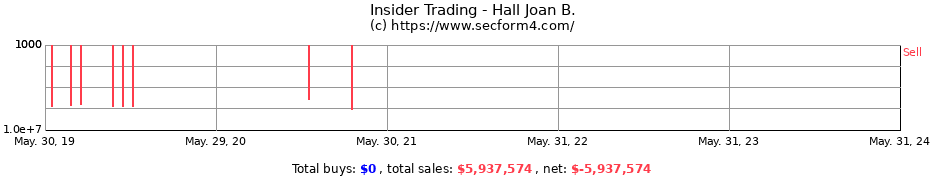 Insider Trading Transactions for Hall Joan B.