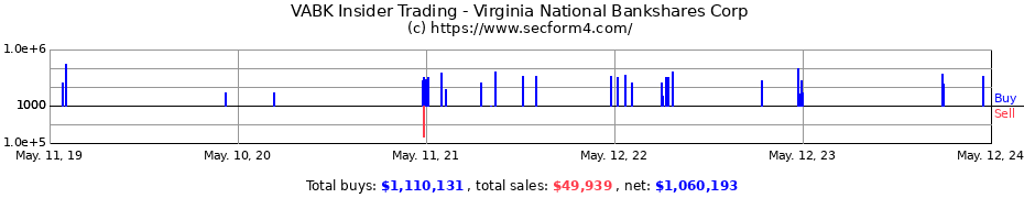 Insider Trading Transactions for Virginia National Bankshares Corp