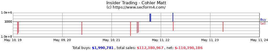 Insider Trading Transactions for Cohler Matt