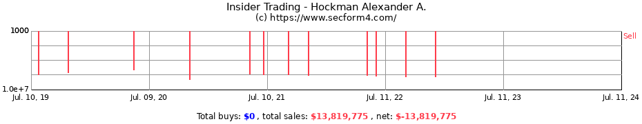 Insider Trading Transactions for Hockman Alexander A.