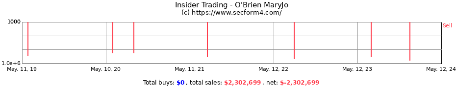 Insider Trading Transactions for O'Brien MaryJo