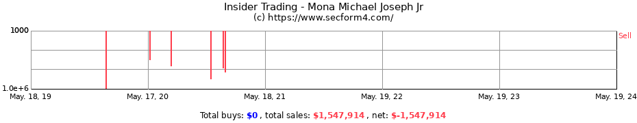 Insider Trading Transactions for Mona Michael Joseph Jr