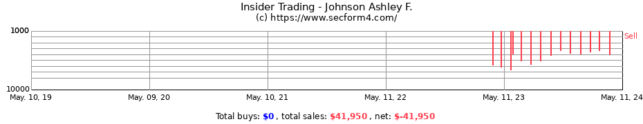 Insider Trading Transactions for Johnson Ashley F.