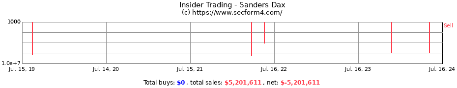 Insider Trading Transactions for Sanders Dax