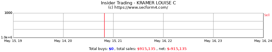 Insider Trading Transactions for KRAMER LOUISE C