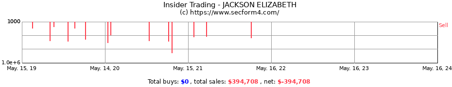 Insider Trading Transactions for JACKSON ELIZABETH