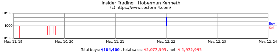 Insider Trading Transactions for Hoberman Kenneth