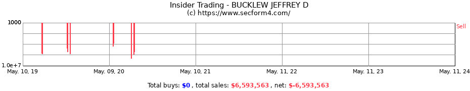 Insider Trading Transactions for BUCKLEW JEFFREY D