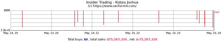 Insider Trading Transactions for Kobza Joshua