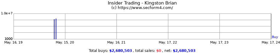 Insider Trading Transactions for Kingston Brian