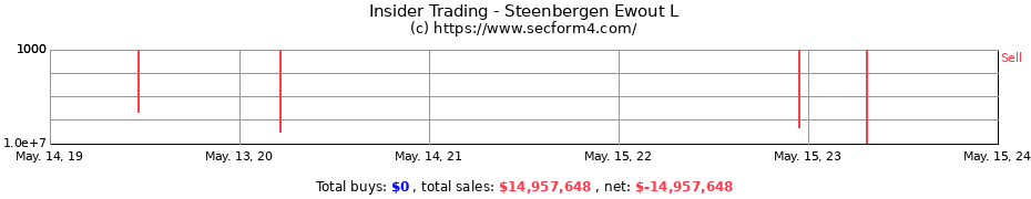 Insider Trading Transactions for Steenbergen Ewout L