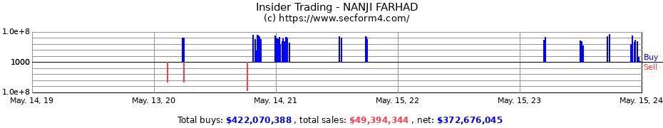 Insider Trading Transactions for NANJI FARHAD