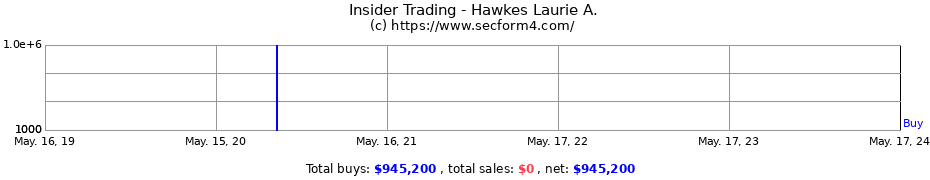 Insider Trading Transactions for Hawkes Laurie A.