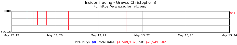 Insider Trading Transactions for Graves Christopher B