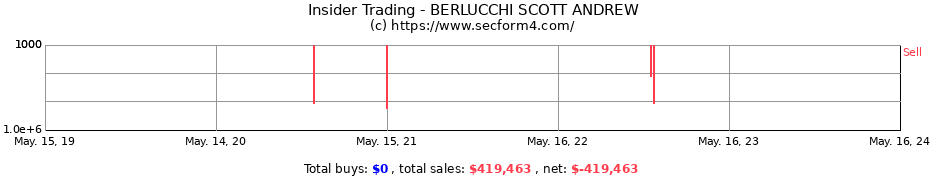 Insider Trading Transactions for BERLUCCHI SCOTT ANDREW