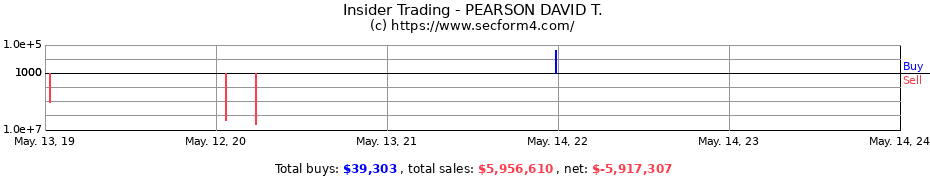 Insider Trading Transactions for PEARSON DAVID T.