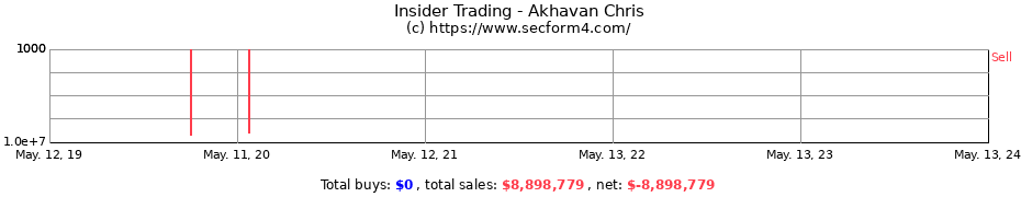 Insider Trading Transactions for Akhavan Chris