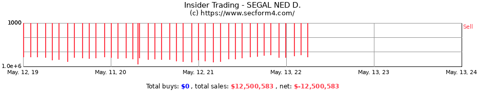 Insider Trading Transactions for SEGAL NED D.