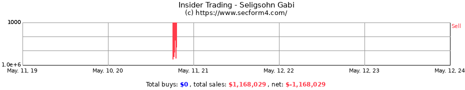 Insider Trading Transactions for Seligsohn Gabi