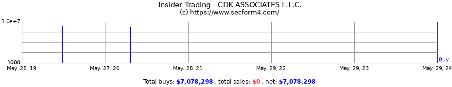 Insider Trading Transactions for CDK ASSOCIATES L.L.C.