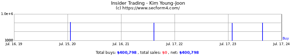 Insider Trading Transactions for Kim Young-Joon