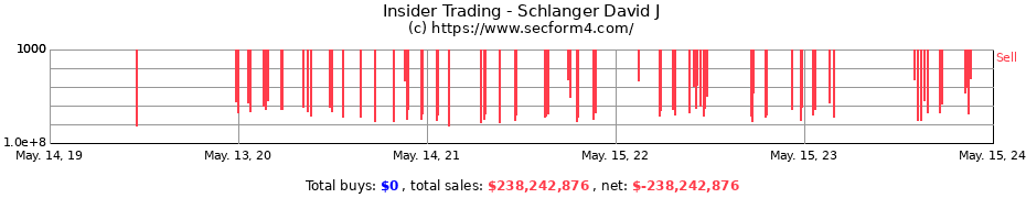 Insider Trading Transactions for Schlanger David J