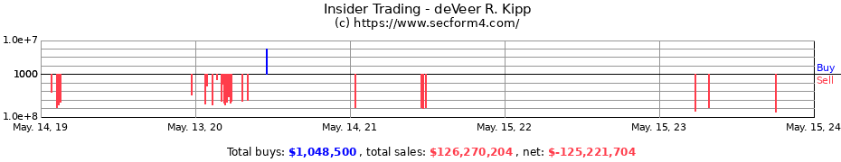 Insider Trading Transactions for deVeer R. Kipp
