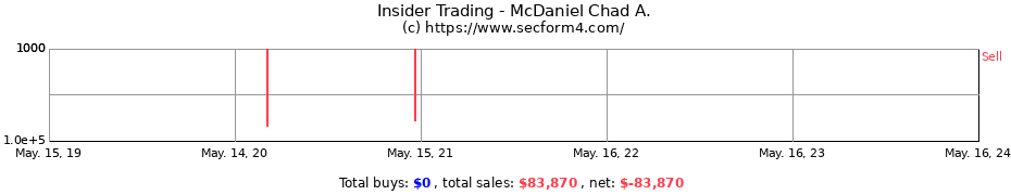 Insider Trading Transactions for McDaniel Chad A.