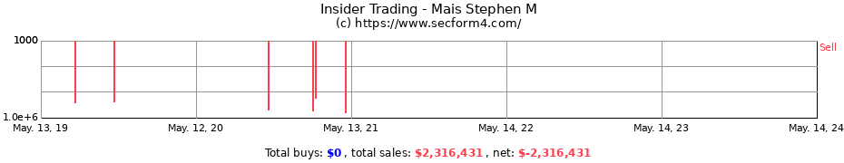 Insider Trading Transactions for Mais Stephen M